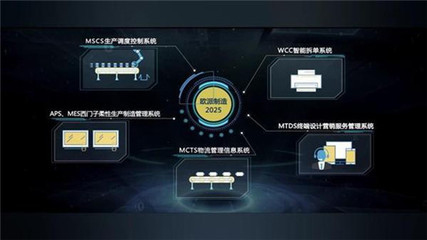 歐派智造 五年全程智能化戰(zhàn)略助力中國質造升級